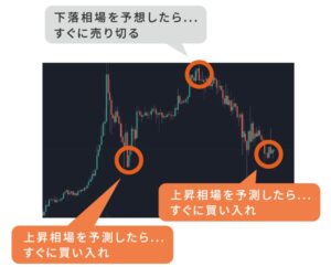 インベスターズプロジェクト　システム